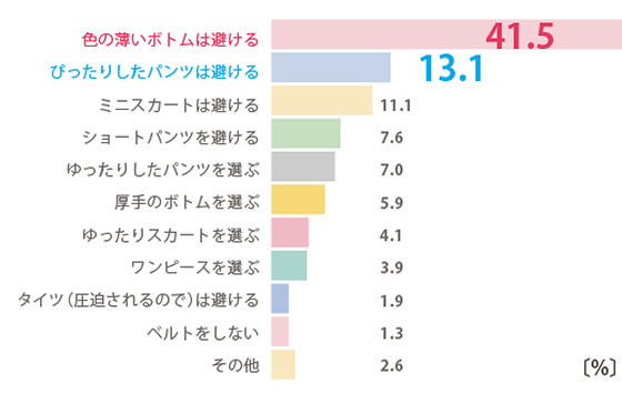 生理事情アンケート わたしの本音ぶっちゃけアンケート の真相 公式 植物性プラセンタ 穂のしずく 自然生まれで体に優しく確かな商品を